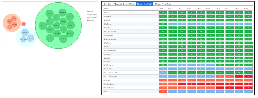 1511-D Sector and Table-1.png