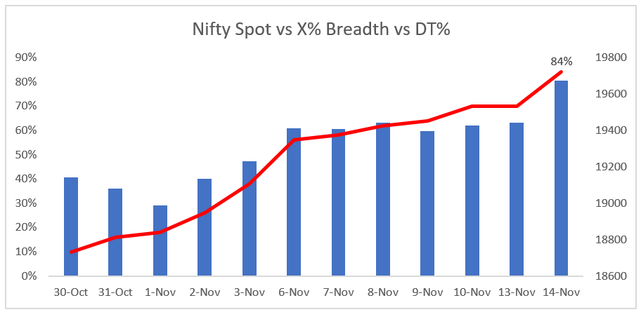 Nifty Breadth.png