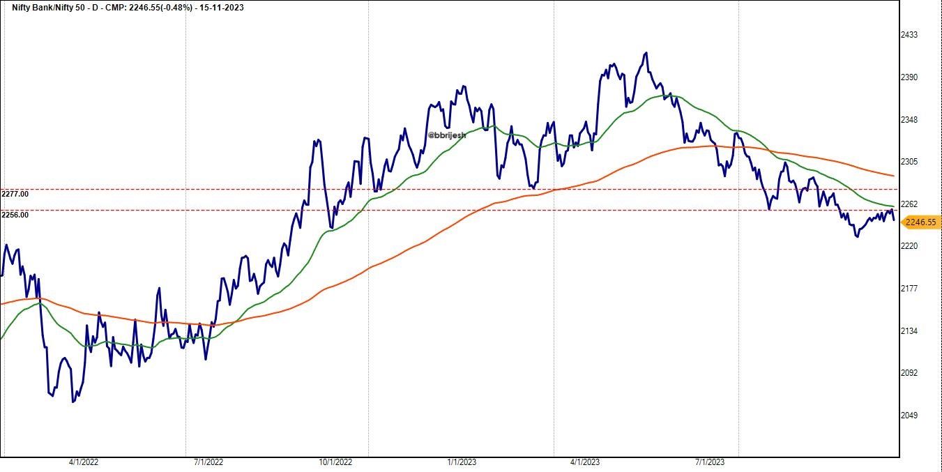 BN-NF Ratio Chart_16-11-2023.jpg