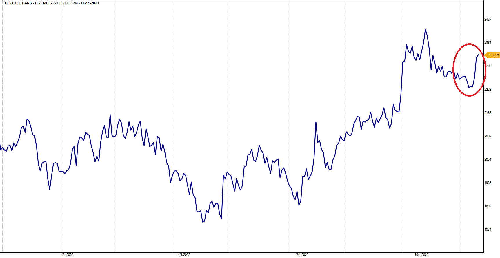 TCS-HDFCBANK.png