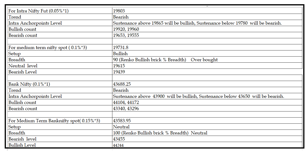 2011-Daily Setup.png