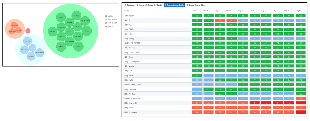 2011-D Sector and Table-1.png