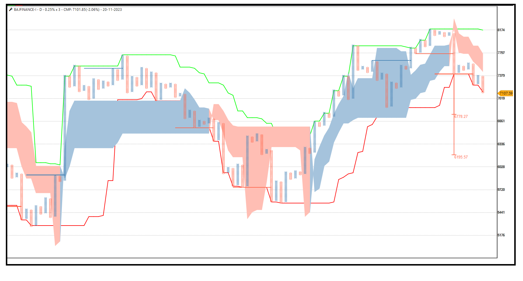 2011-Bajfinance.png