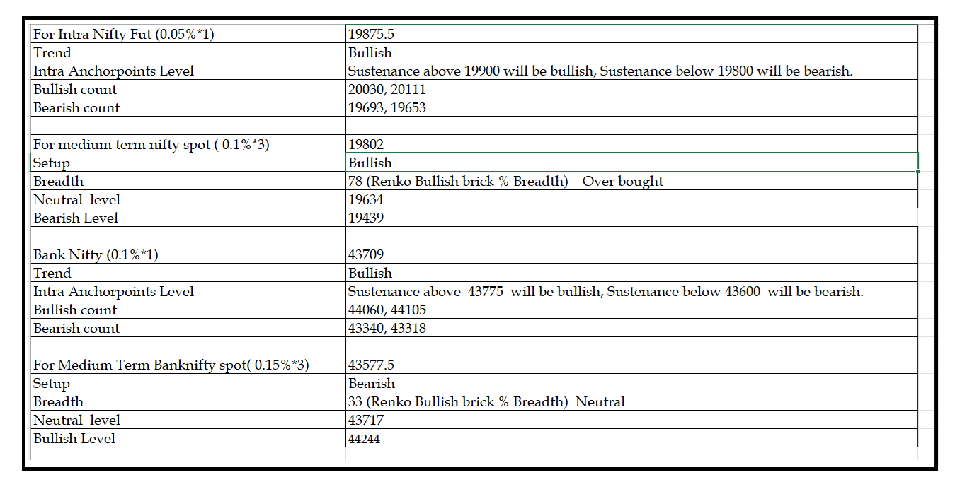 2411-Daily Setup.png