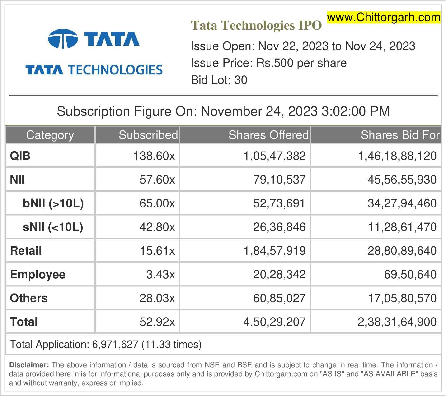 tata-technologies-ipo-2023-11-24-15-13-55.png