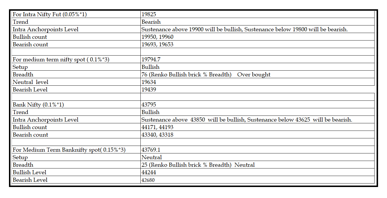 2711-Daily Setup.png