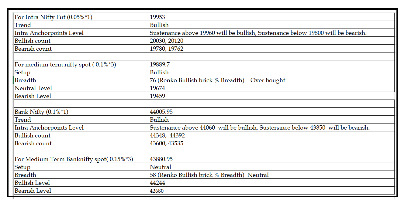 2911-Daily Setup.png