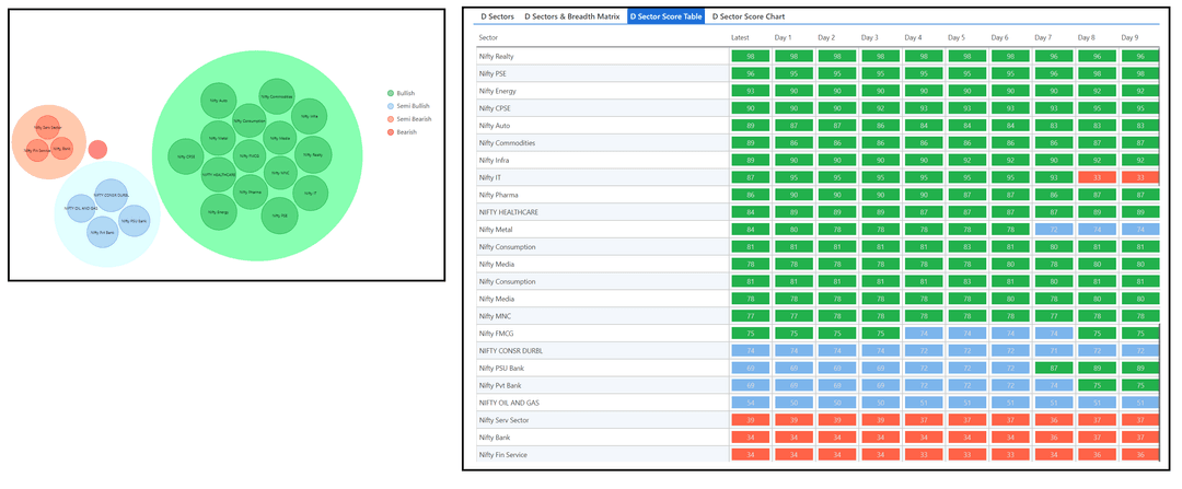 2911-D sector and Table.png