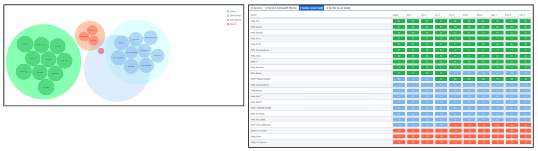 0412-D sector and Table.png