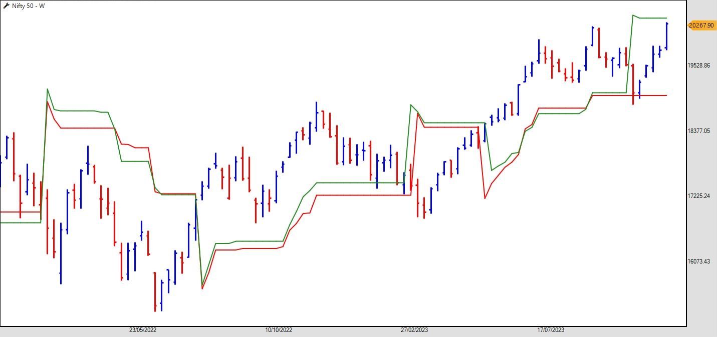 Nifty - 03-12-2023.jpg