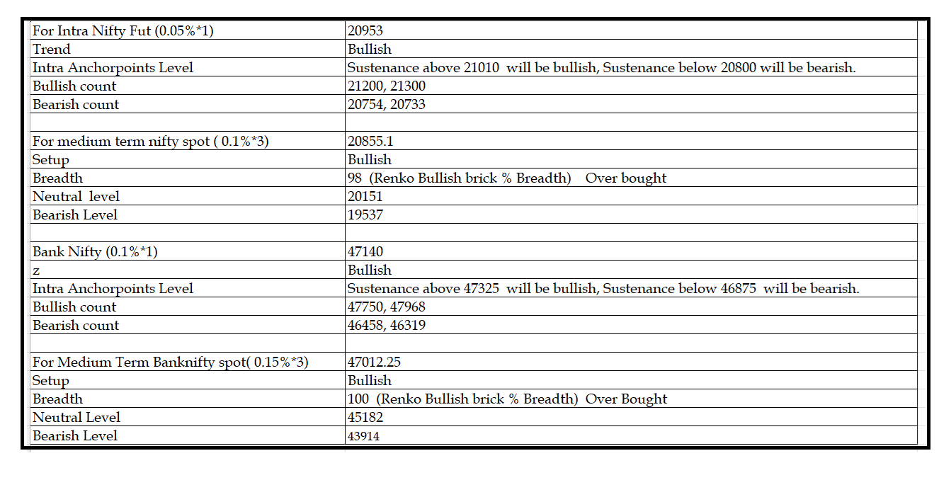 0612-Daily Setup.png