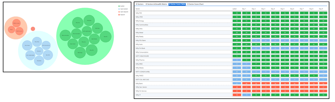 0612-D sector and Table.png