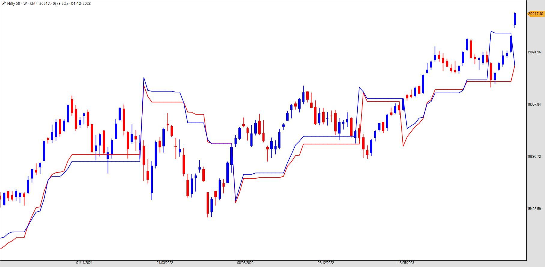 Nifty Weekly ST_Update_06_12_2023.jpg