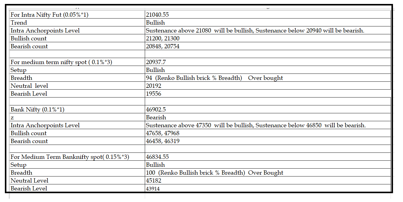 0712-Daily Setup.png