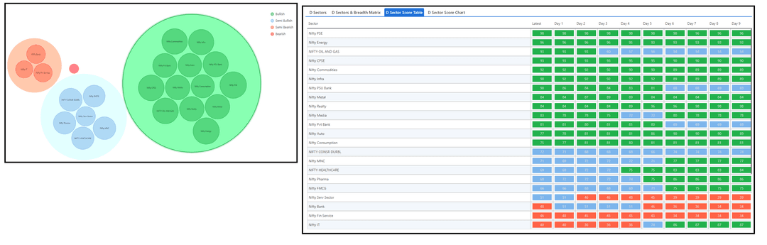 1212-D sector and Table.png