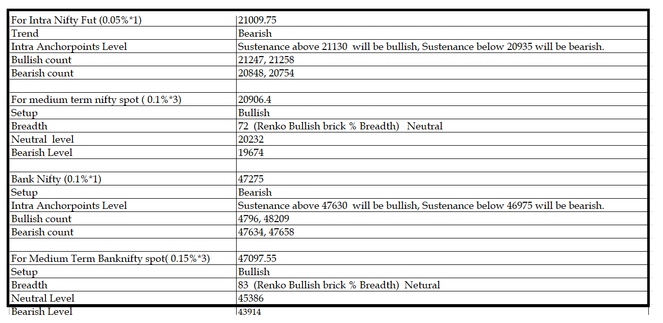 1312-Daily Setup.png