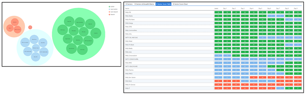 1412-D sector and Table.png