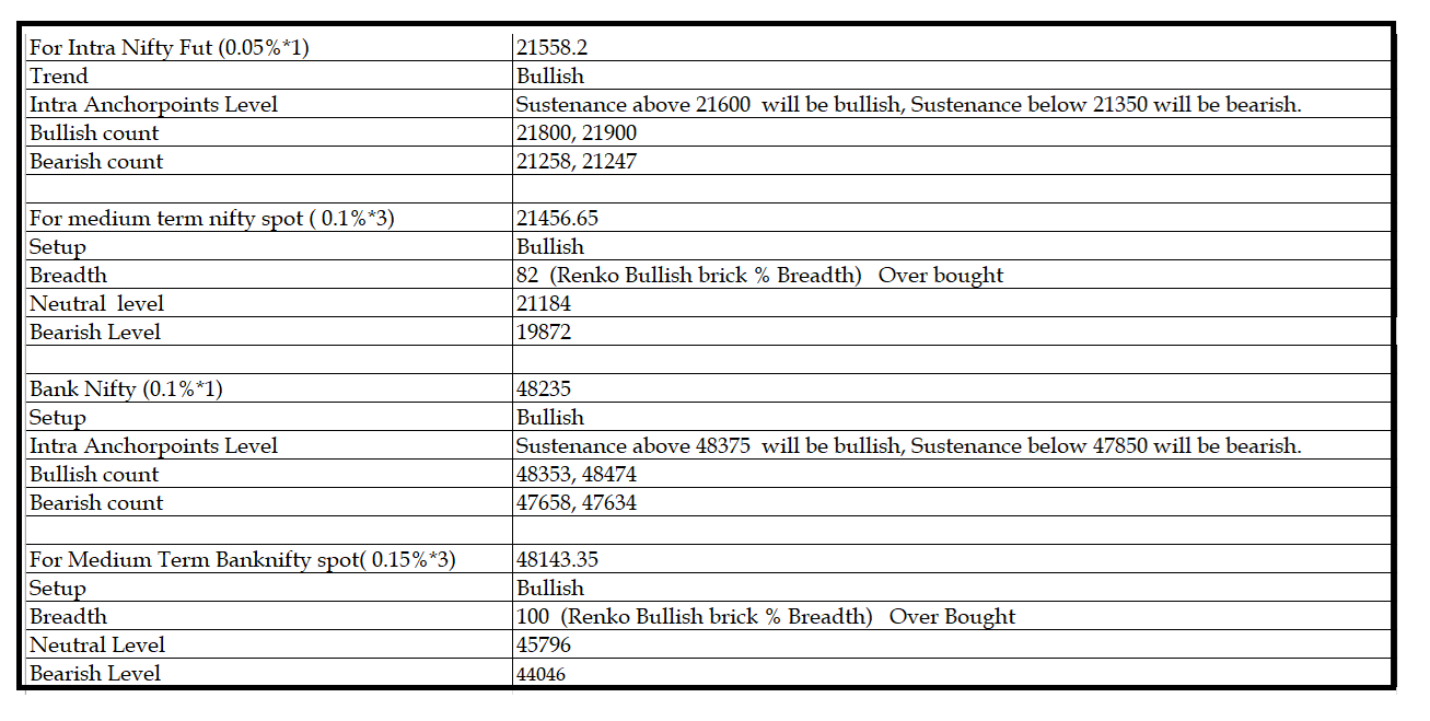 1812-Daily Setup.png