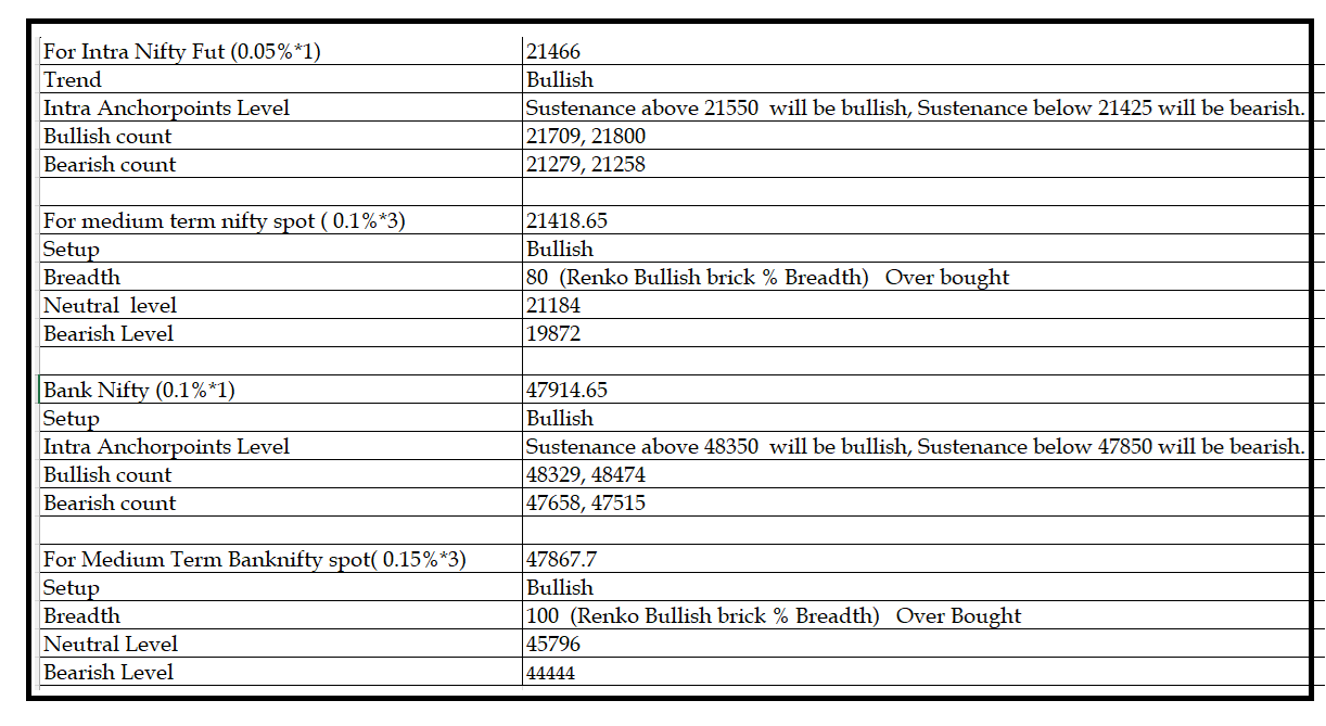 1912-Daily Setup.png