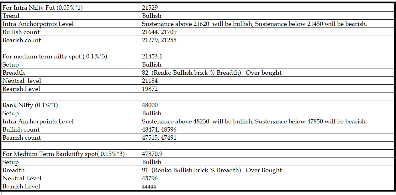 2012-Daily Setup.png