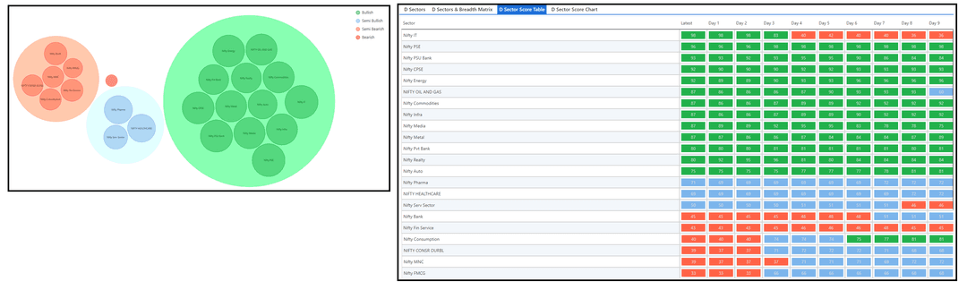 2012-D sector and Table.png