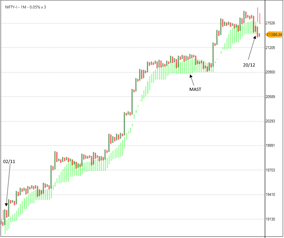 20 Dec Nifty.png