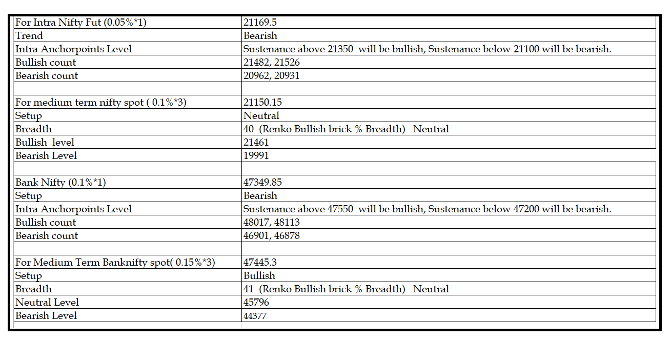 2112-Daily Setup.png