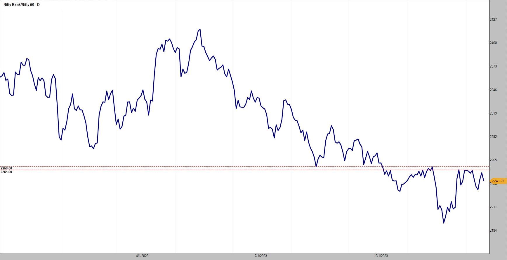 Nifty Bnk_Nifty50_22-12-2023.jpg