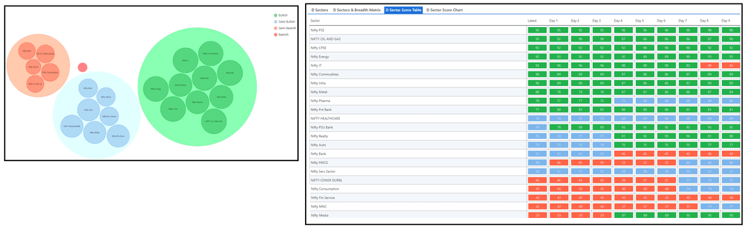 2712-D sector and Table.png