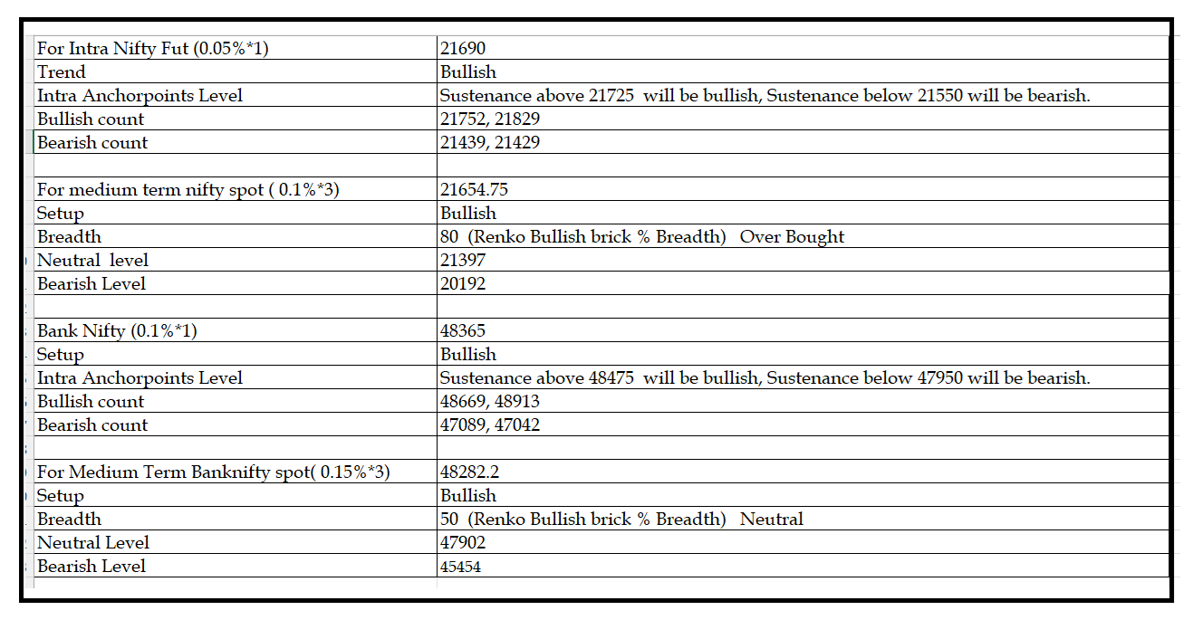 2812-Daily Setup.png