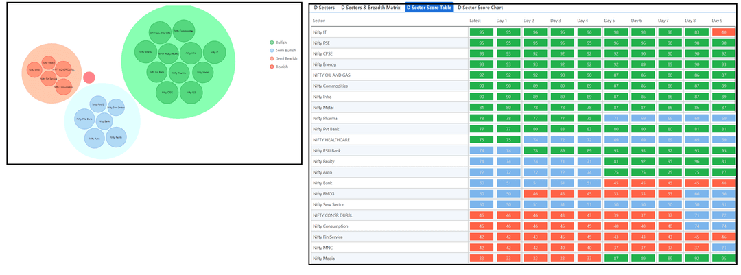 2812-D sector and Table.png