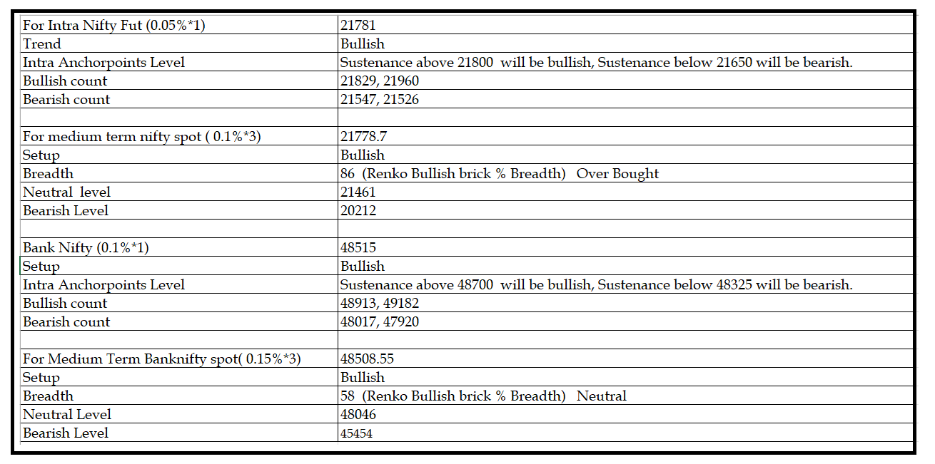 2912-Daily Setup.png