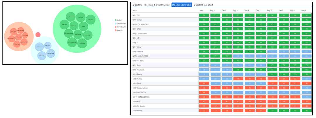 2912-D sector and Table.png