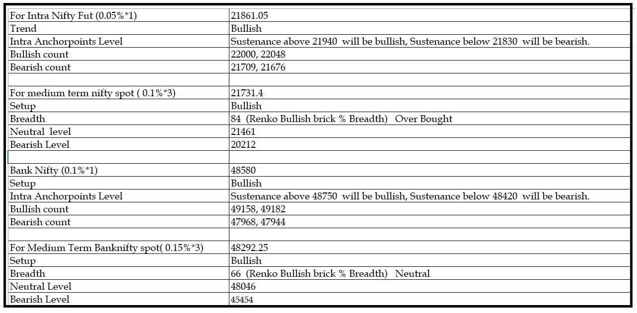 0101-Daily Setup.png