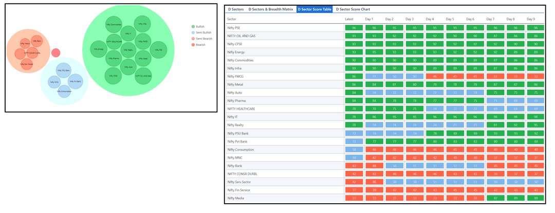 0101-D sector and Table.png