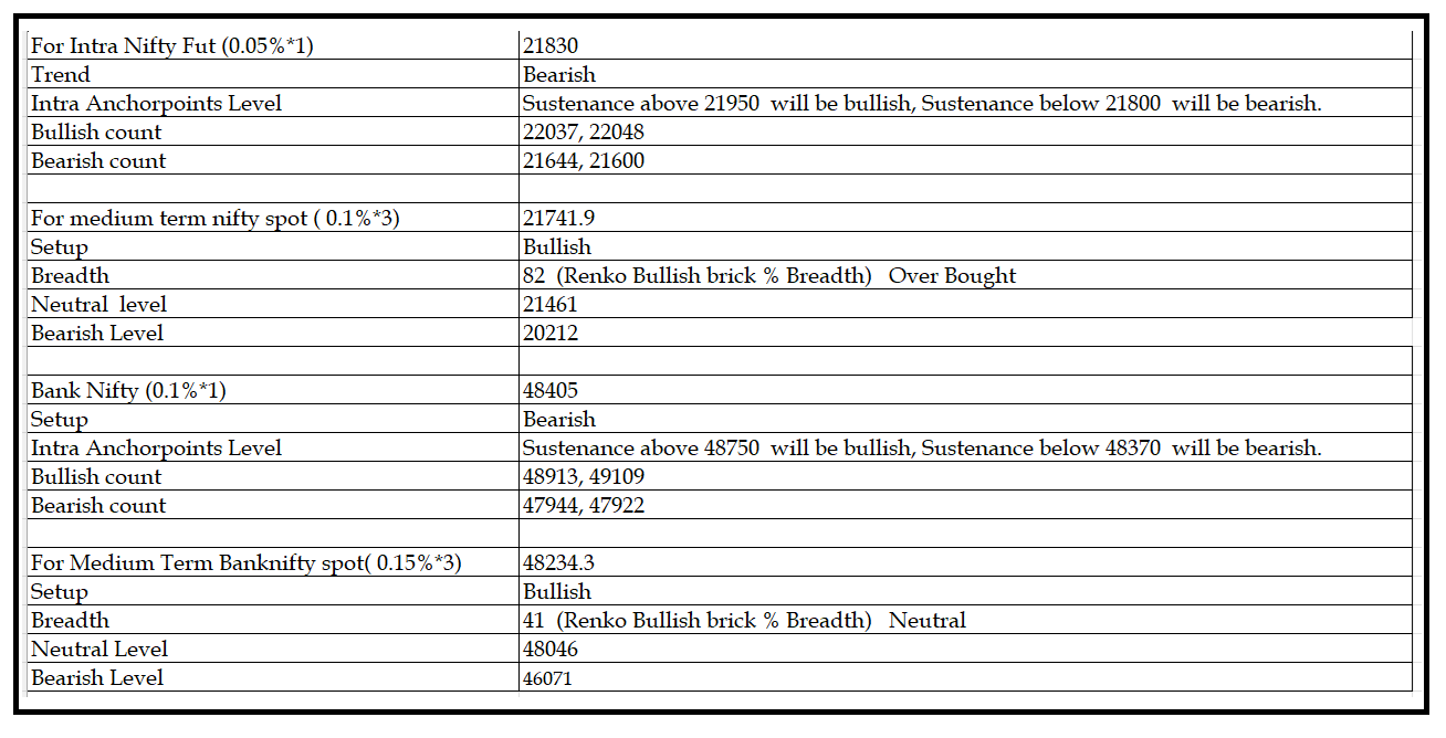 0201-Daily Setup.png