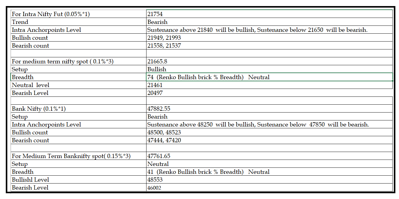 0301-Daily Setup.png