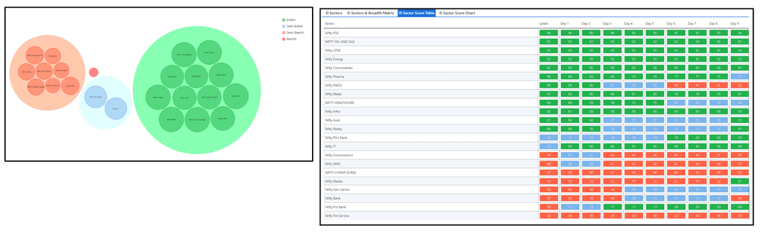 0301-D sector and Table.png