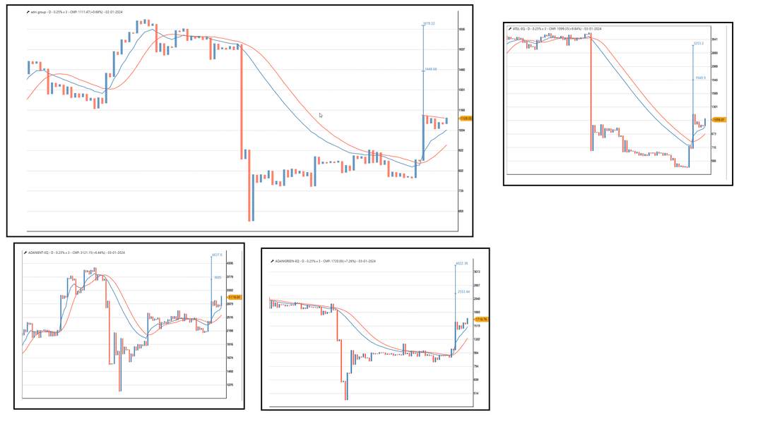 Adani group.png