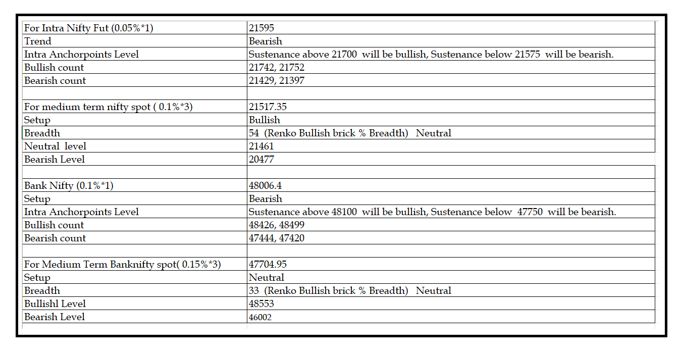 0401-Daily Setup.png