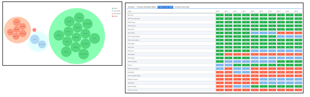 0401-D sector and Table.png