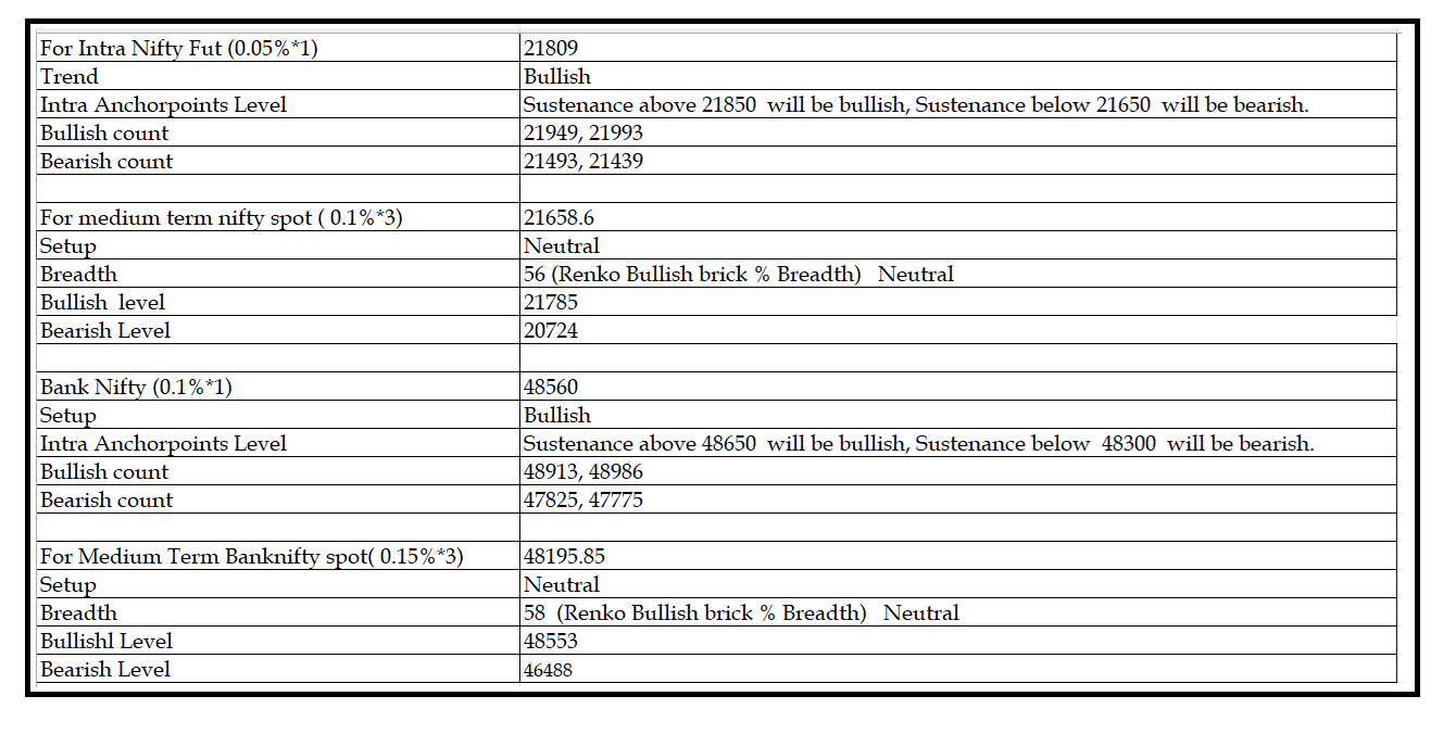 0501-Daily Setup.png