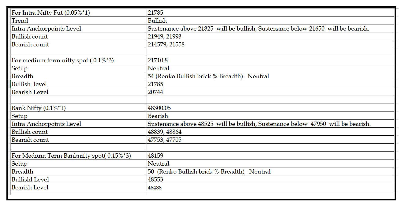 0801-Daily Setup.png