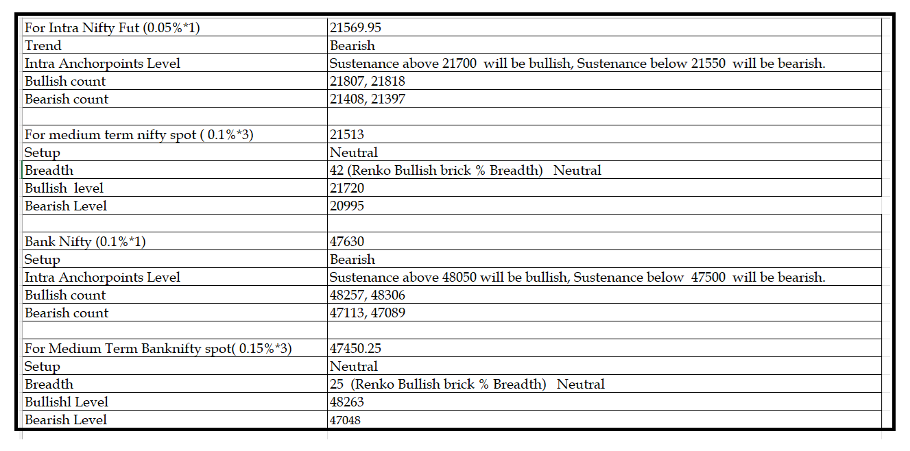 0901-Daily Setup.png