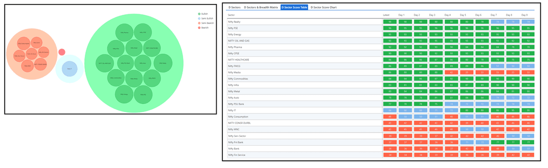 0901-D sector and Table.png