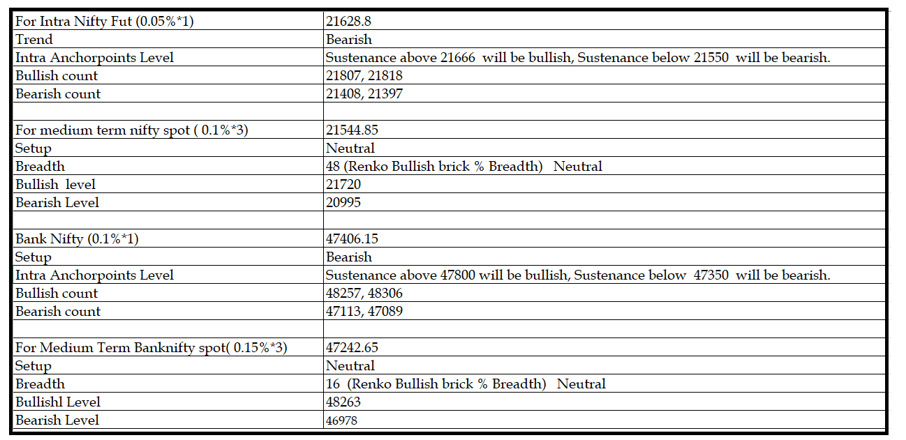 1001-Daily Setup.png