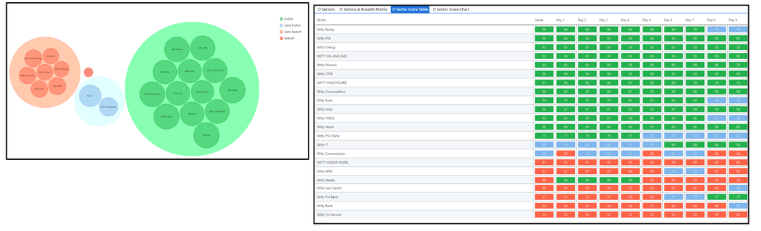 1001-D sector and Table.png