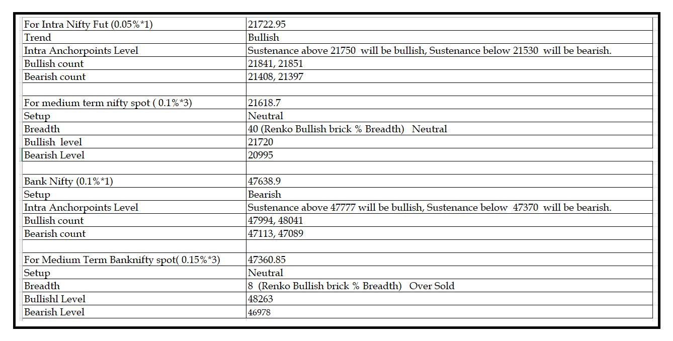 1101-Daily Setup.png