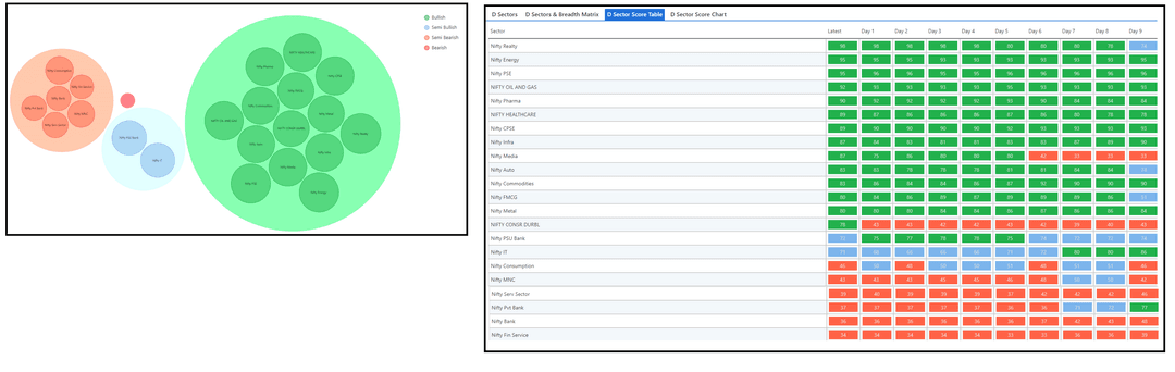 1101-D sector and Table.png