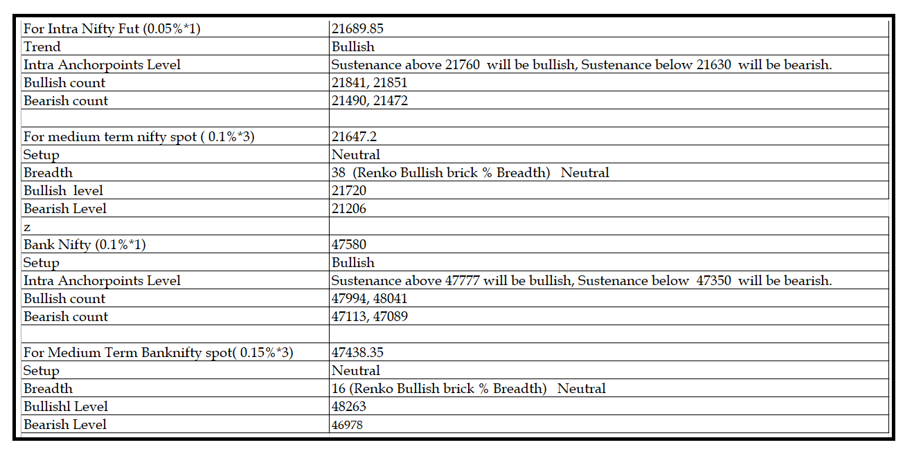 1201-Daily Setup.png